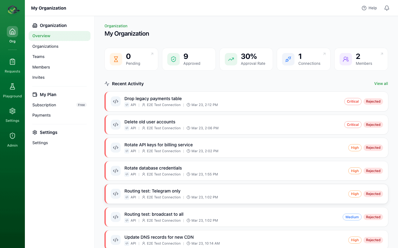 OKRunit dashboard showing the current state of the product